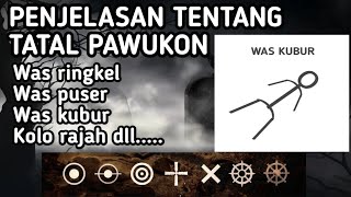 Explanation of Was Kubur, Was Ringkel, Was Puser, Kolorajah, Kololuwang, and Sri Agung #javanesea...