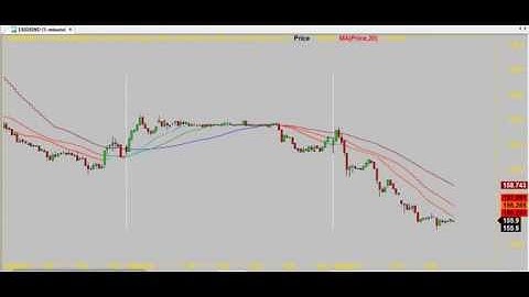 TRADING CHART 3*1938 AMIBROKER AFL FORMULA
