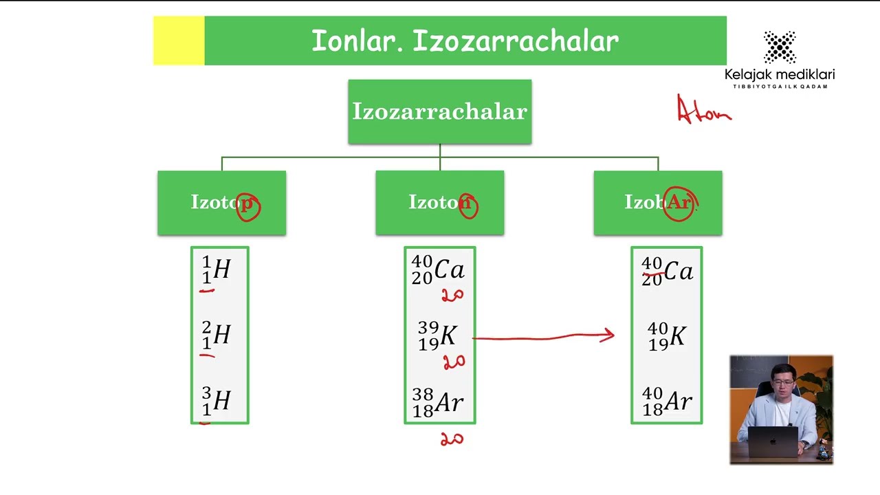 5-§ Ionlar. Izozarrachalar | Premium Kimyo 1
