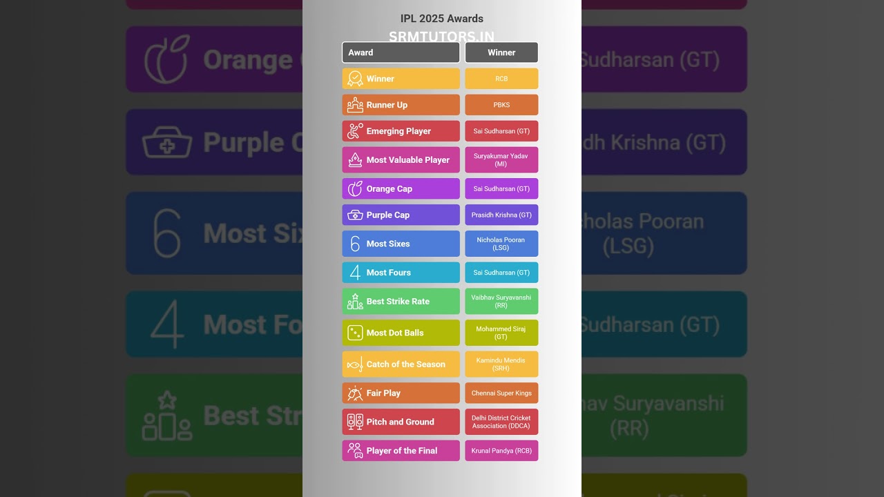 IPL AWARDS 2025 | 