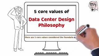 Data Center Design Philosophy