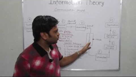 Lecture - 7 : Communication Model