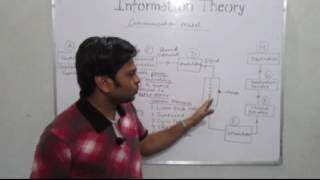 Lecture - 7 : Communication Model