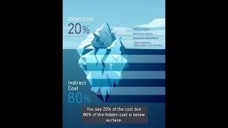 The True Cost of a Collision Goes Far Beyond the Repair Bill