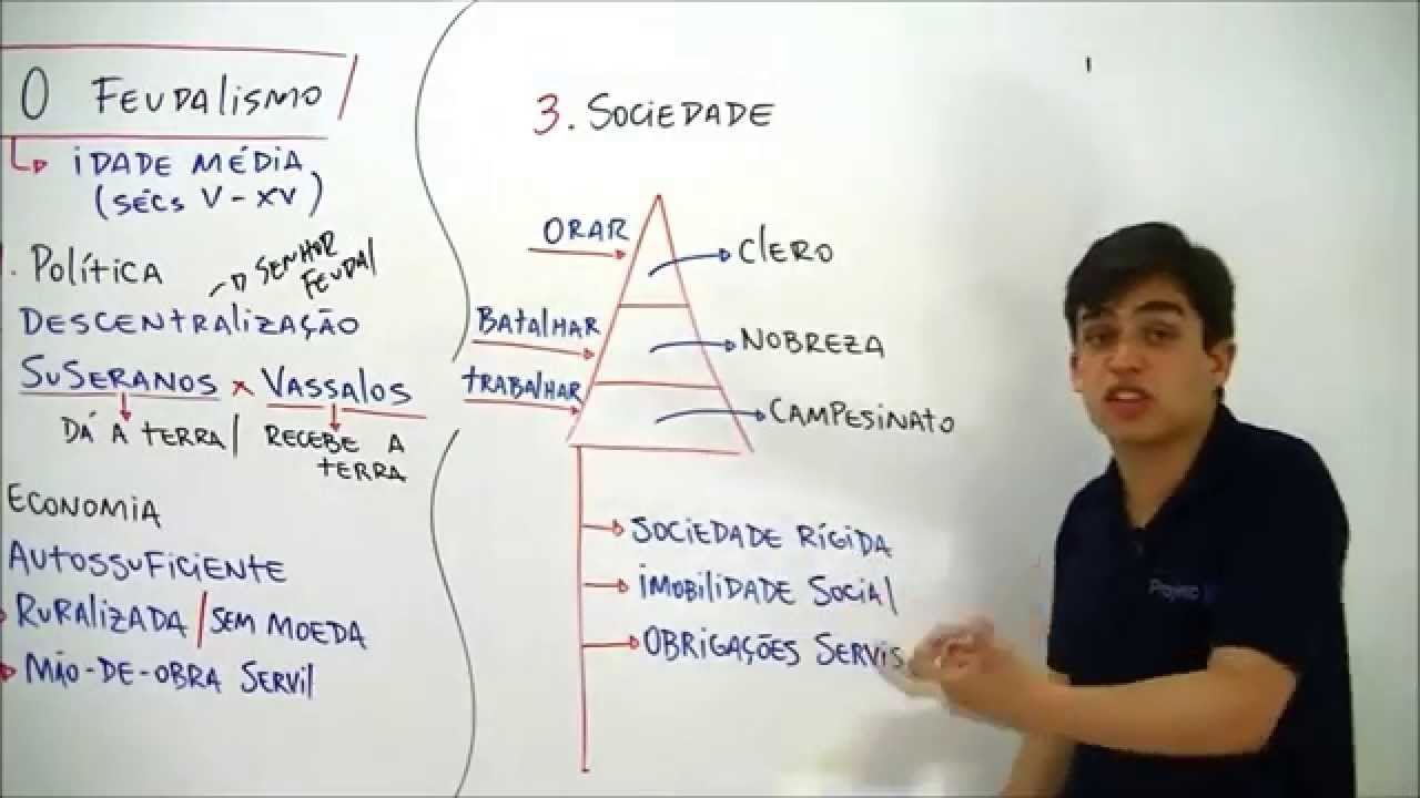 Xtensivo História Feudalismo Prof Gabriel Feitosa - YouTube