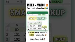 How to use Index + Match Functions Combine Explain in 1 minute.#excel#microsoftexcel#indexmatch