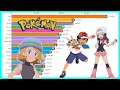 Most Popular Pokemon Characters (2004-2021)