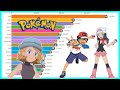Youtube Thumbnail title