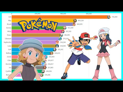Most Popular Pokemon