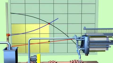 Metso Animation 15: System Appl VPA