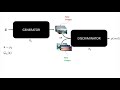 Generative Adversarial Network (GAN) | Deep Learning