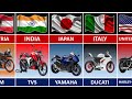 Bikes from different countries comparison  bike brands