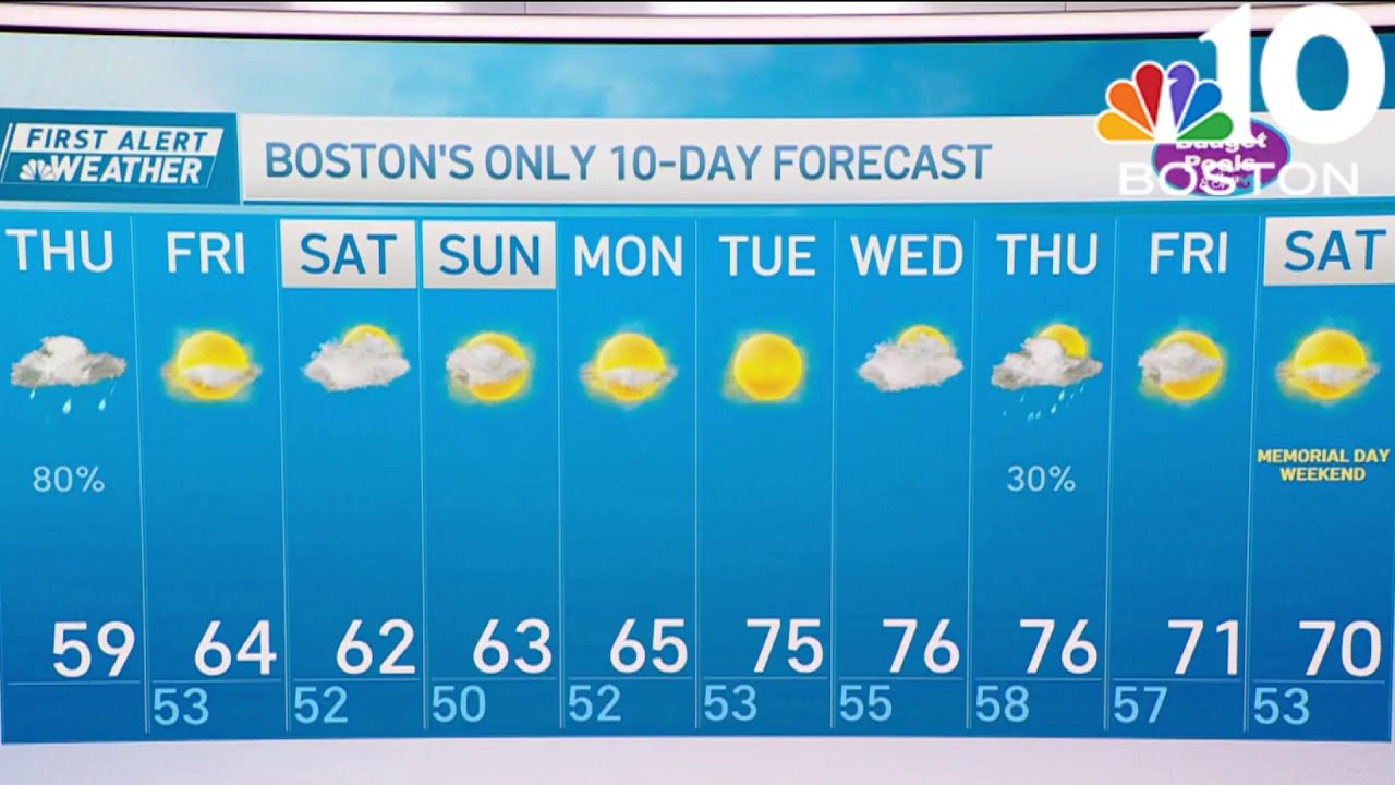 Scattered rain remains through the evening in Boston - YouTube