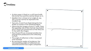 Laws of Reflection - (Physics Form 1- Rectilinear Propagation of Light Lesson 11 of 16)