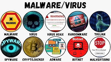 Setiap Malware/Virus Dijelaskan Dalam 10 Menit