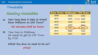Reading Timetables