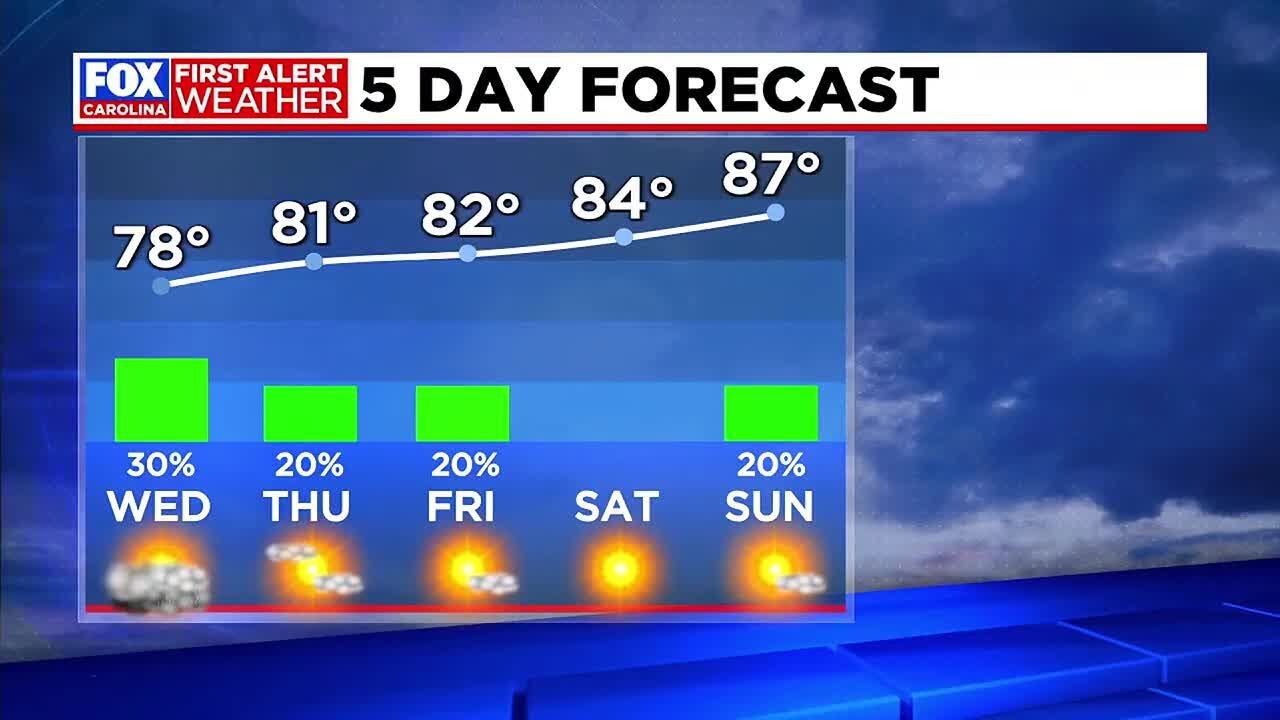 Cloudy start to Wednesday with isolated light rain, brighter and warmer ...