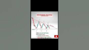 Descending Triangle Continuation Explain #trading #viral #trending #shortsfeed #ytshorts