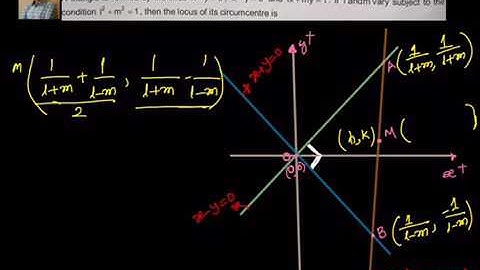 Coordinate Geometry: Locus of circumcentre - Example