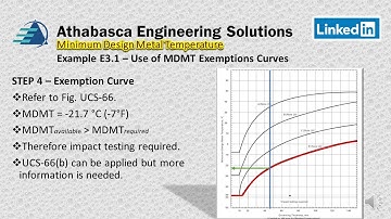 Episode #6 ASME PTB-4 Example E3.1 MDMT Determination