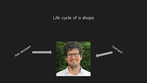 Life cycle of a shape Autonomous vehicles