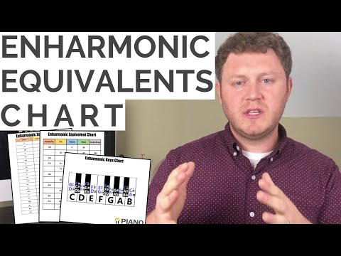 Enharmonic Equivalent Chart