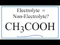 Understanding Acetic Acid Properties