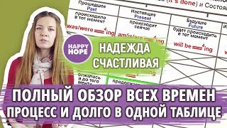 3.ПОЛНЫЙ ОБЗОР ВСЕХ времен ПРОЦЕСС И ДОЛГО в одной таблице! Логическое продолжение Полиглота. 3.ПОЛНЫЙ ОБЗОР ВСЕХ времен ПРОЦЕСС И ДОЛГО в одной таблице! Логическое продолжение Полиглота.