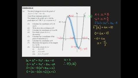 Interpreting Cubic Functions 1