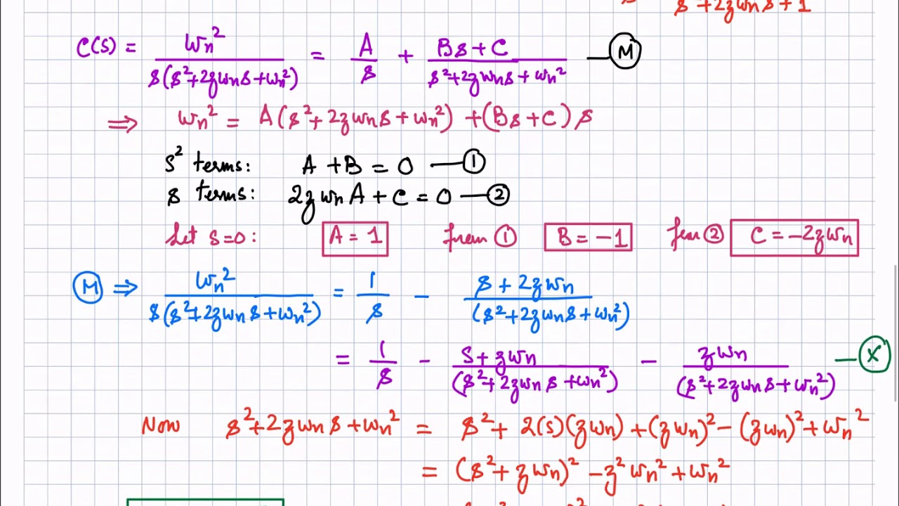 22 Step Response Of A Second Order System YouTube