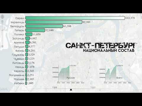Видео: Население на Санкт Петербург: размер, състав, разпространение