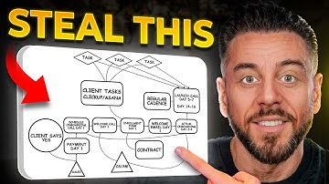 Copy This 7-Step Agency Client Onboarding Process to Keep Clients FOREVER