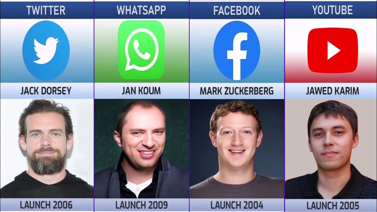 Founder of Social Media Companies (720p- HD)