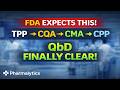 Quality by Design (QbD) for Pharma | TPP, CMAs, CQAs & CPPs Explained