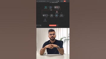N8n + AI  = LinkedIn in full autopilot mode 🚀 in 60 Seconds        #aiautomation #n8n #n8nworkflow