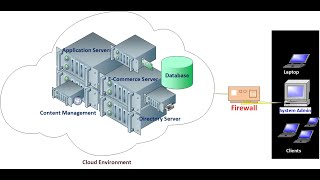 Module 1:  CY 500 Cybersecurity Overview