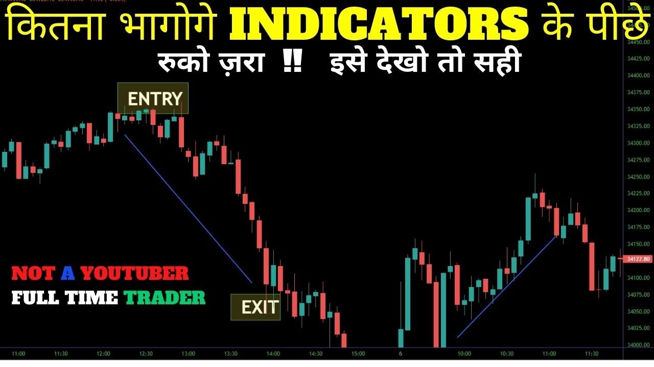 TRADING WITHOUT INDICATORS.... - YouTube