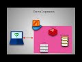 Docker Compose                       #docker #dockercompose #devops #programming #coding #developer