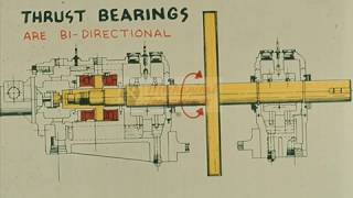 Millwright Training Chapter 1 of 3  Kingsbury thrust bearings