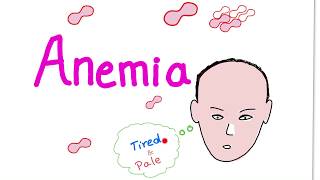 Anemia Intro