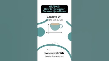 DERIVATIVES: How to remember CONCAVITY  #math #calculus #apcalculus #concavity #shorts
