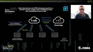 Zebra DevCon | Intro to FX Reader Cloud Connectivity For Zebra RFID Solutions | Zebra