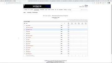 Winning VK Cup 2022 (and div. 1)