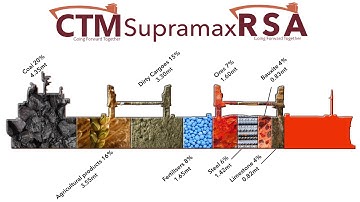 Supramax RSA Stats 2018