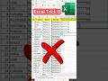 Excel Trick Number 6 Masking #shorts #dataanalyst #viral