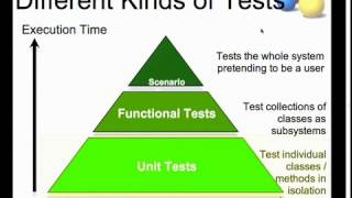 The Clean Code Talks -- Unit Testing.mp4