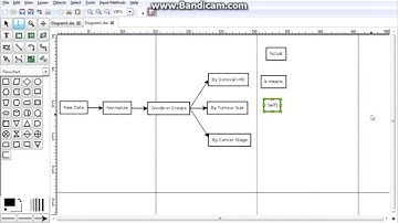How to make Flow charts using DIA Diagram Editor
