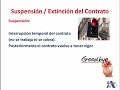 Modificación,suspensión y extinción de contratos