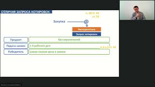 09.03.2023 Особенности организации и проведения закупок в сфере строительства