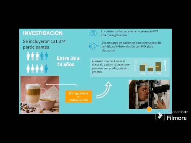 Consumo de cafeína, la presión intraocular y el glaucoma